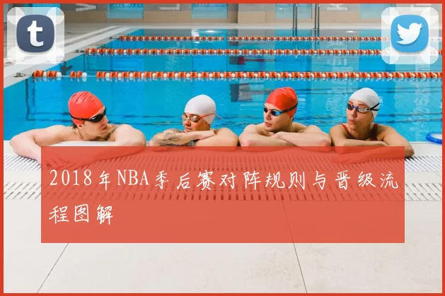 2018年NBA季后赛对阵规则与晋级流程图解